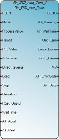 Cách dùng Hàm RA IPID Auto Tune trong phần mềm CCW cho dòng PLC Micro800s