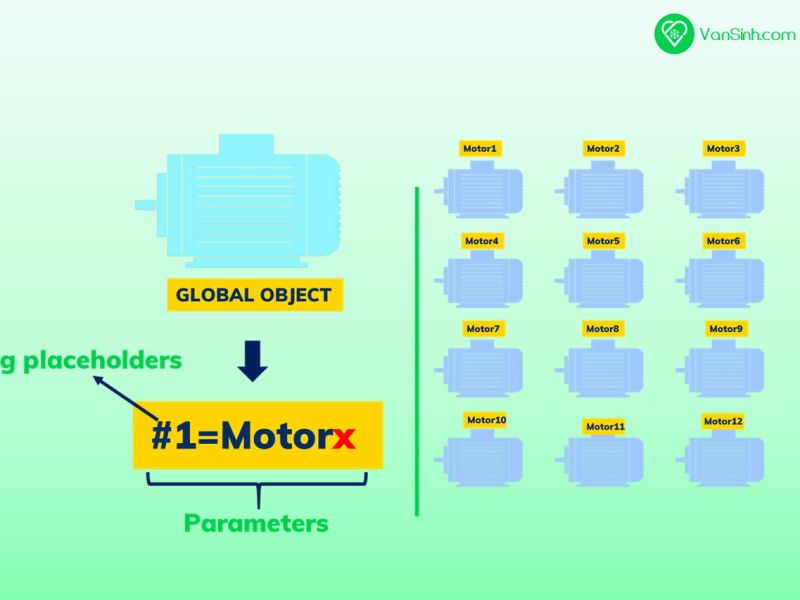 Parameters, Global Object, tag placeholders 3 key word để rút ngắn thời gian cho các đối tượng lặp đi lặp lại