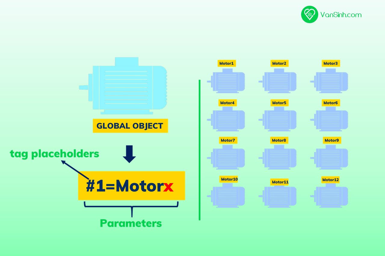 Parameters, Global Object, tag placeholders 3 key word để rút ngắn thời gian cho các đối tượng lặp đi lặp lại