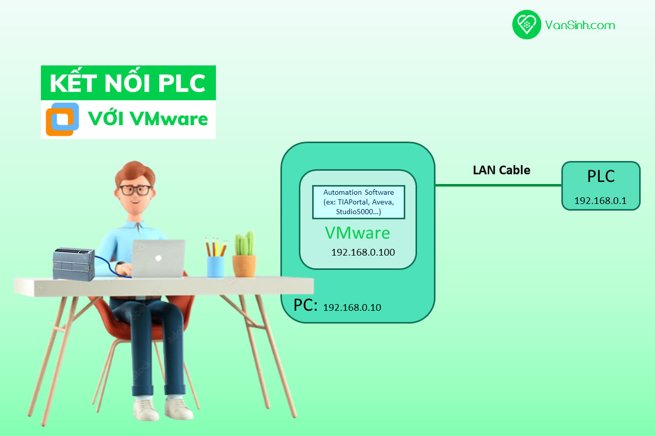 Kết nối PLC với máy ảo VMware (kiểu Auto-bridging)